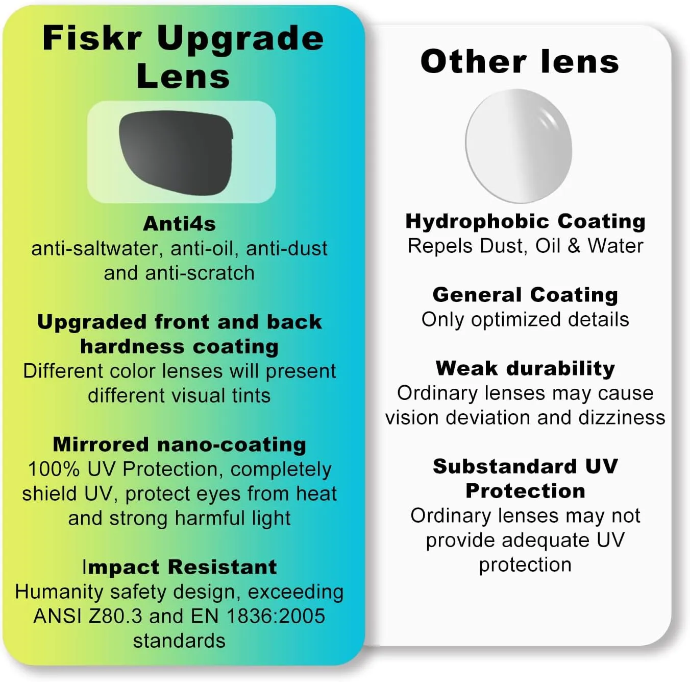 Anti-Saltwater Polarized Replacement Lenses for Oakley Batwolf
