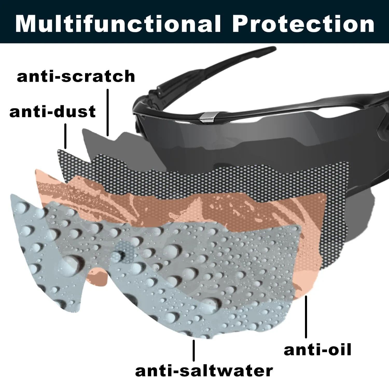 Anti-Saltwater Polarized Replacement Lenses for Oakley Batwolf