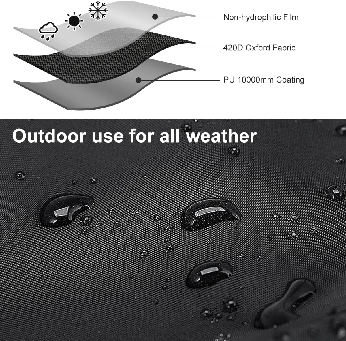 Black Waterproof Tarp Cover for Outdoor: Multi-Purpose Oxford Tarpaulin with Reinforced Webbing Loops for Camping Boat Pool Roof Tent - Durable and Tear Resistant (5ftx20ft)