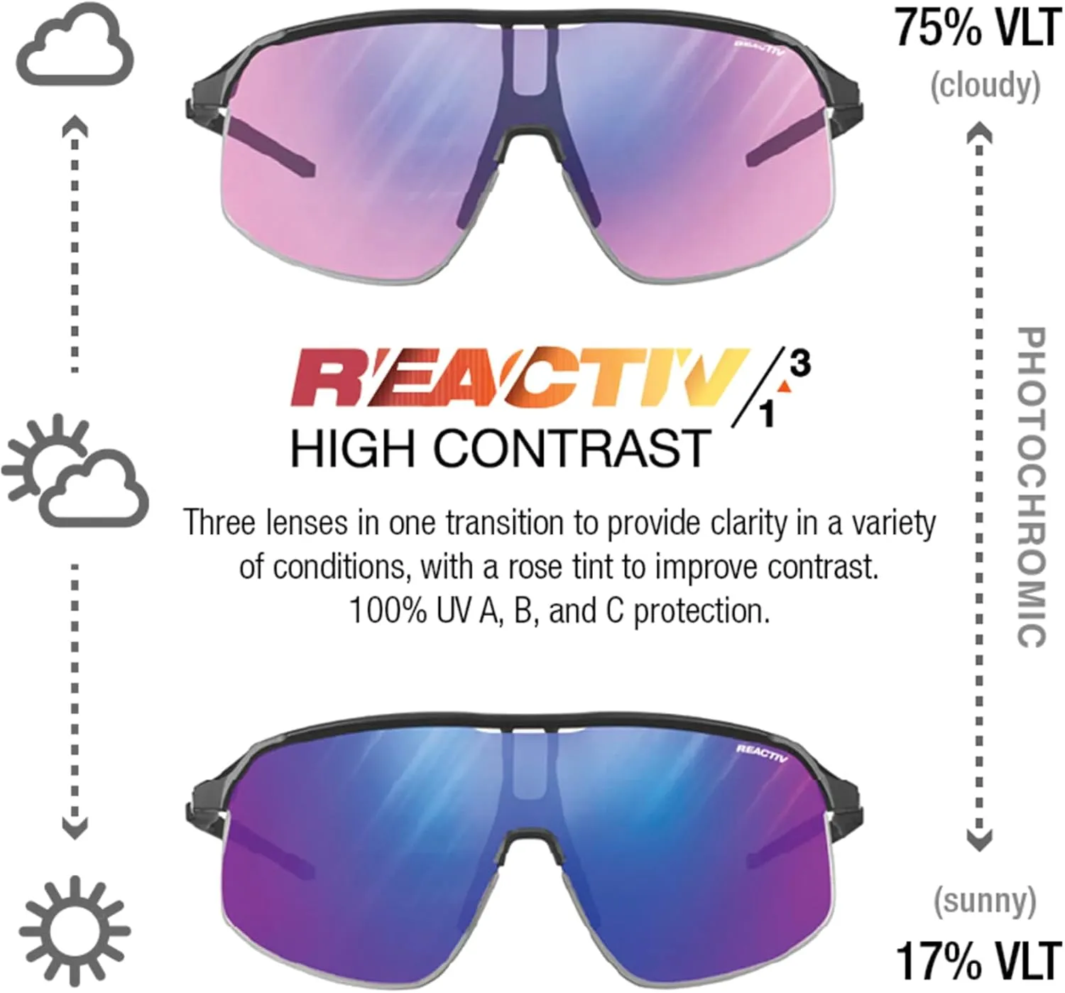 Julbo Density Photochromic Performance Sunglasses | Men & Womens MTB/Cycling, Trail Running, Baseball Eyewear UV ABC 100%