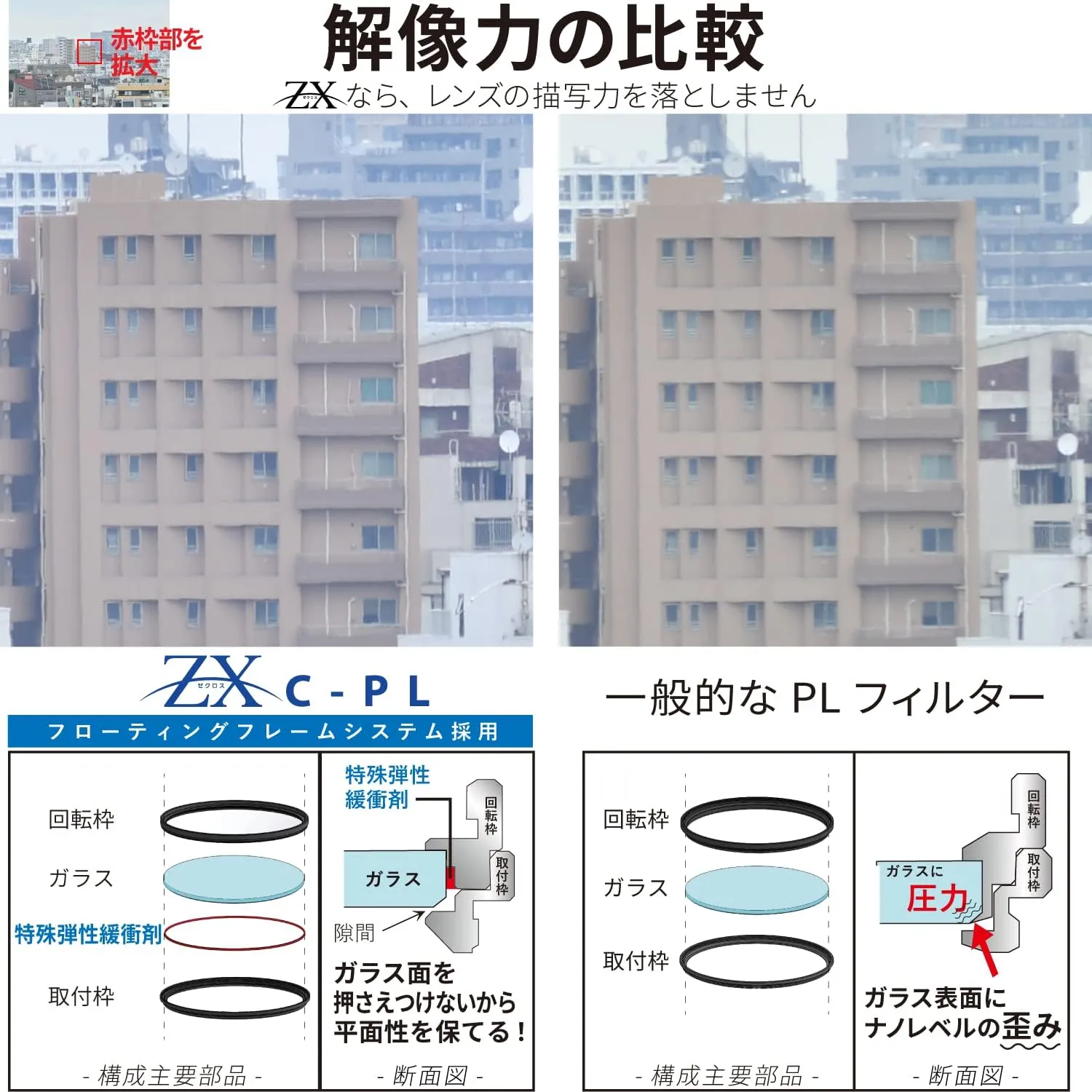Kenko PL Filter ZX Circular PL 82mm high Transmittance polarizing Film Employing Water-Repellent Oil Repellent Coating Floating Frame System 542828