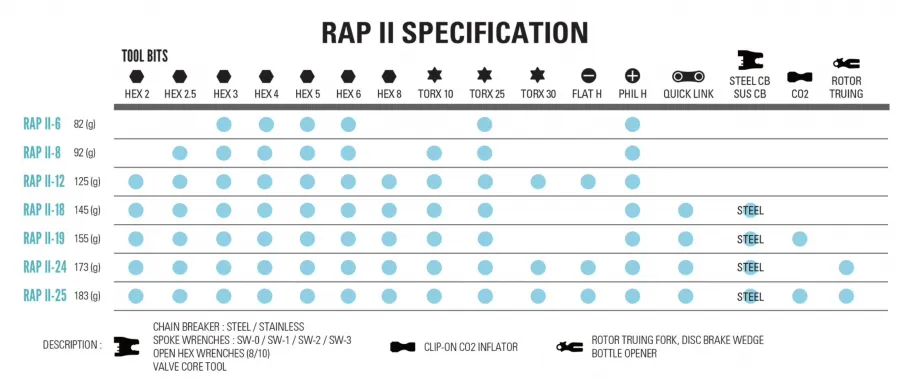 Lezyne Rap II 12 Multitool - 12 Functions