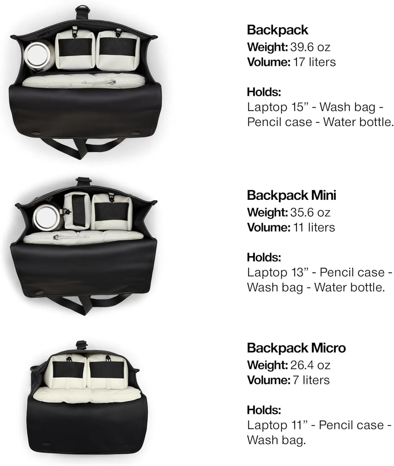 RAINS Backpack Regular - Waterproof Backpack for Men and Women - Laptop Bag for Work or Travel Green