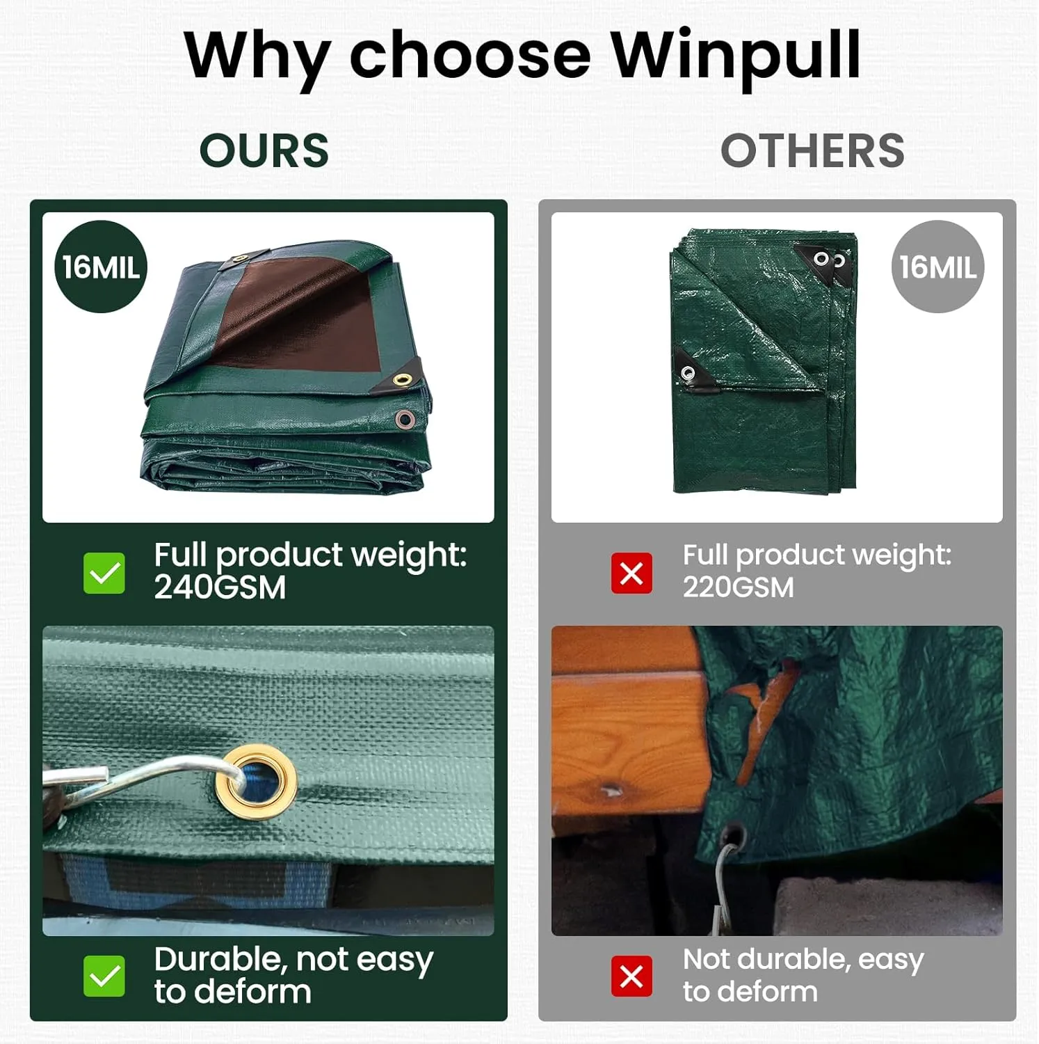 Tarp 10x12 Feet 16 Mil Heavy Duty Waterproof Tarp, Large Multipurpose Cover with Brass Grommets and Reinforced Edges, UV Resistant Thick Poly Tarps for Outdoor Camping Tent Pool Car, Green