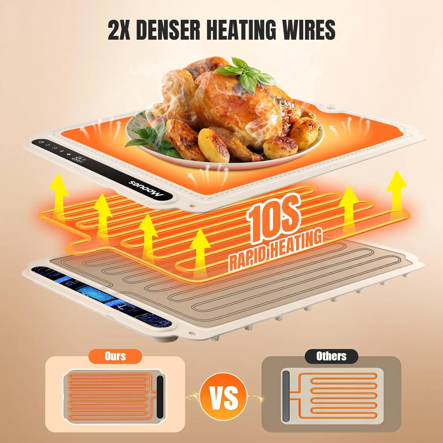 Warming Mat for Food - Full Surface Heating, 7 Level Temperature and 6 Hours Timer, Rollable & Portable,Premium Silicone Nano-Material Food Warmer for Gatherings,Parties,Everyday Use